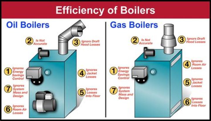 Are oil fired boilers efficient?