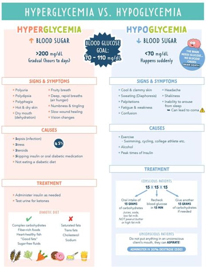 Does hypoglycemia go away?