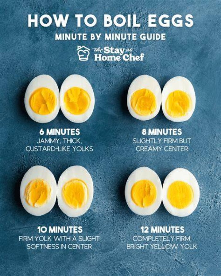 How do you make hard boiled eggs green?