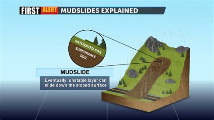 How does a mudslide occur?