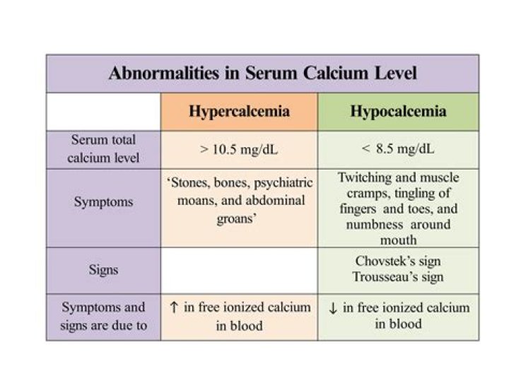 How does hypocalcemia cause hyperexcitability?