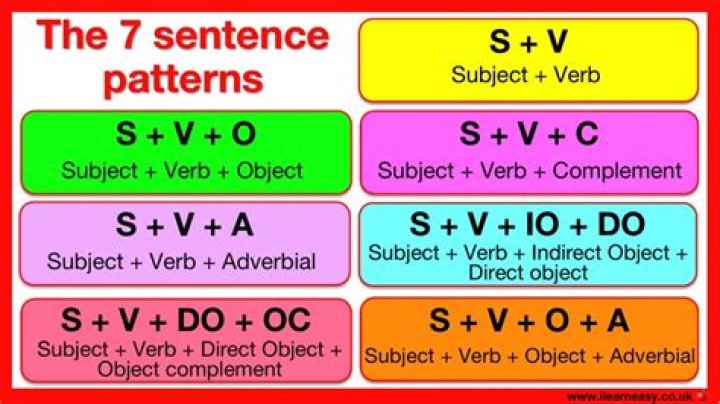 What are the 7 sentence patterns?