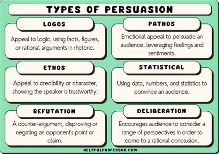 What is a persuasive technique?