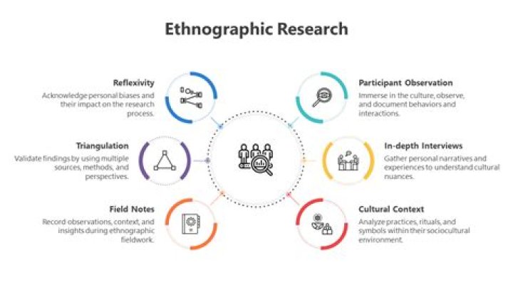 What is an ethnographic example?
