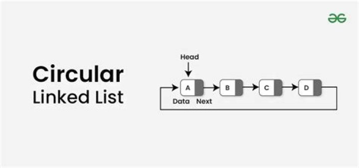 What is circular linked list?