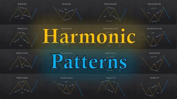 What is harmonic pattern?