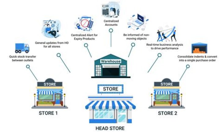 What is store sampling? | ContextResponse.com