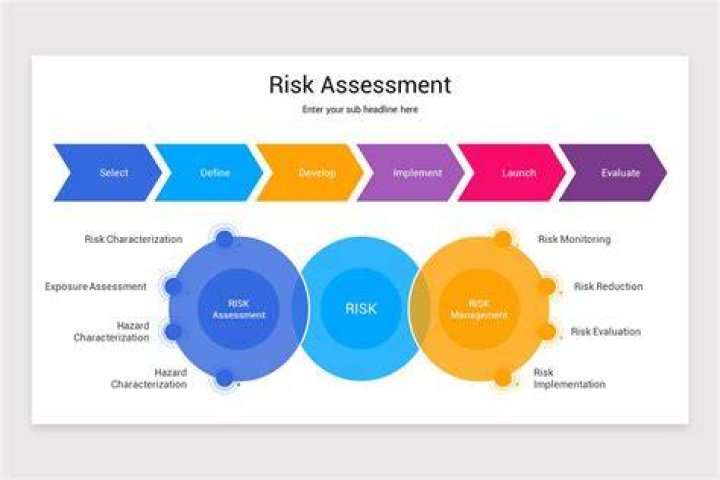 What is the primary goal of a risk assessment?