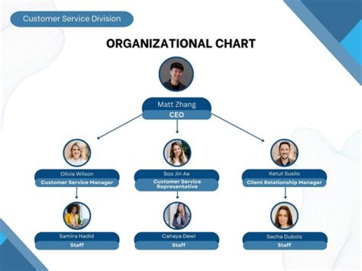 What qualifies as a professional organization?
