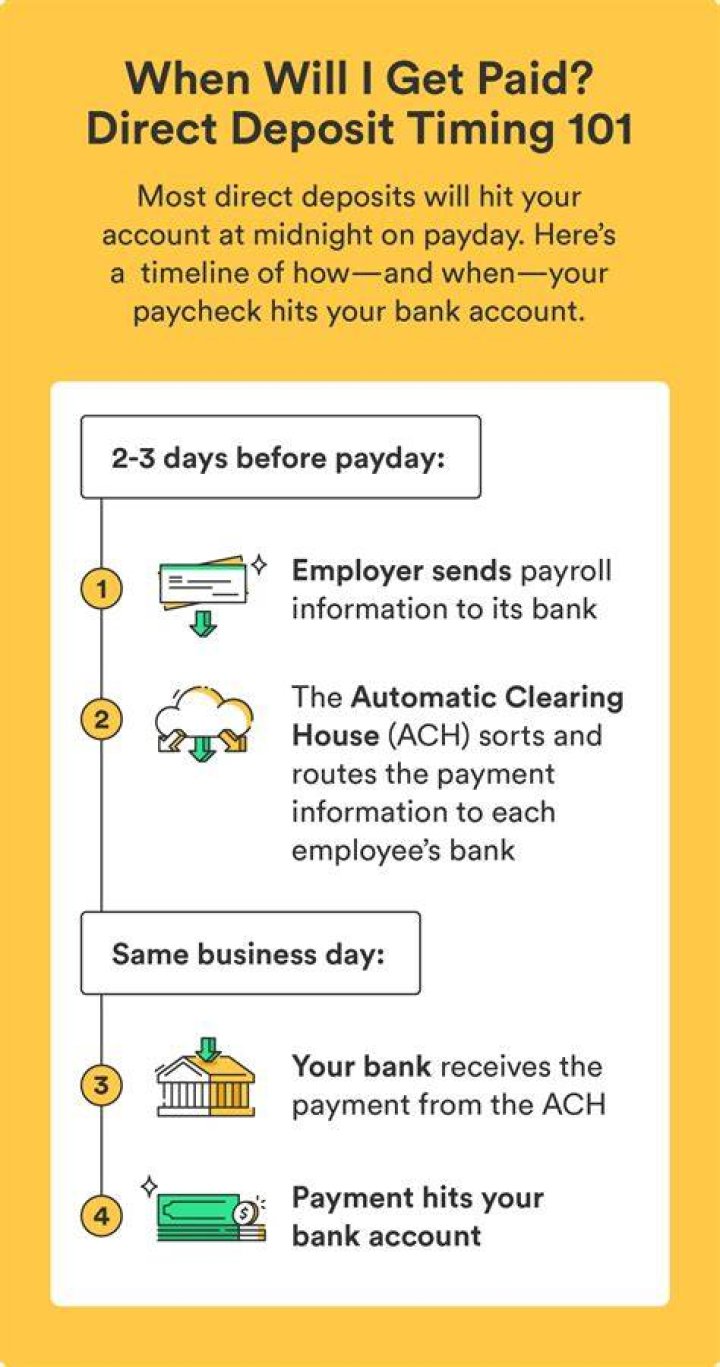 What time does direct deposit hit WSFS?