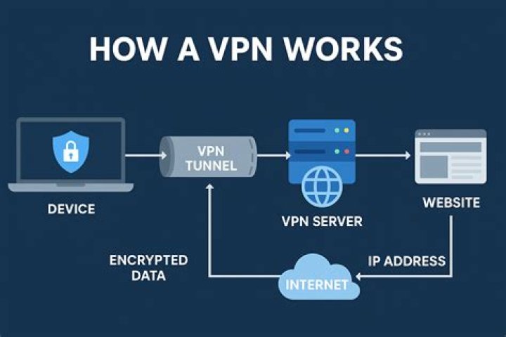 Which is best VPN for PC?