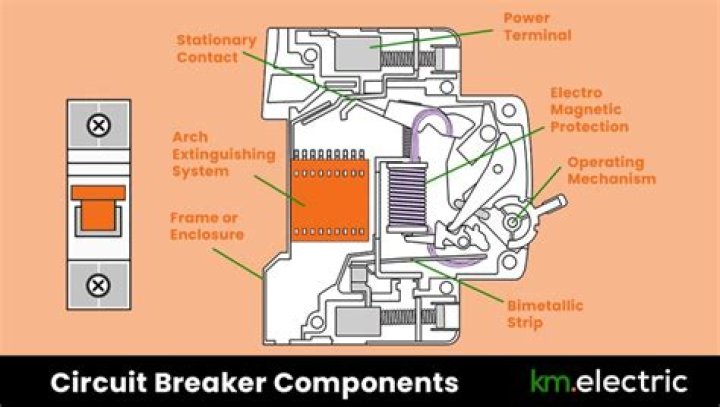 Why are some breakers doubled up?